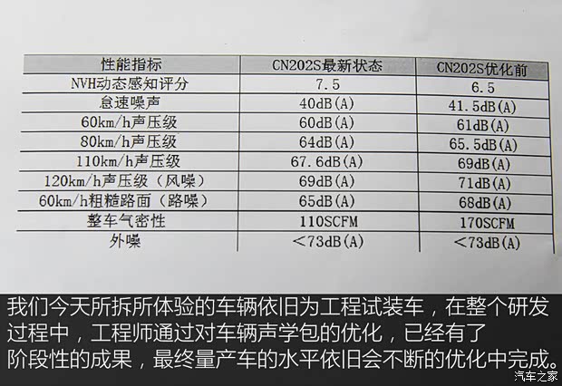上汽通用五菱 宝骏530 2018款 1.5T DCT旗舰型 上汽通用五菱 宝骏530 2018款 1.5T DCT旗舰型