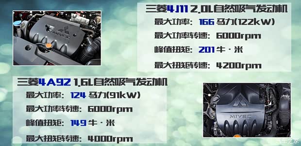广汽三菱 劲炫ASX 2020款 2.0L CVT智领版 广汽三菱 劲炫ASX 2020款 2.0L CVT智领版