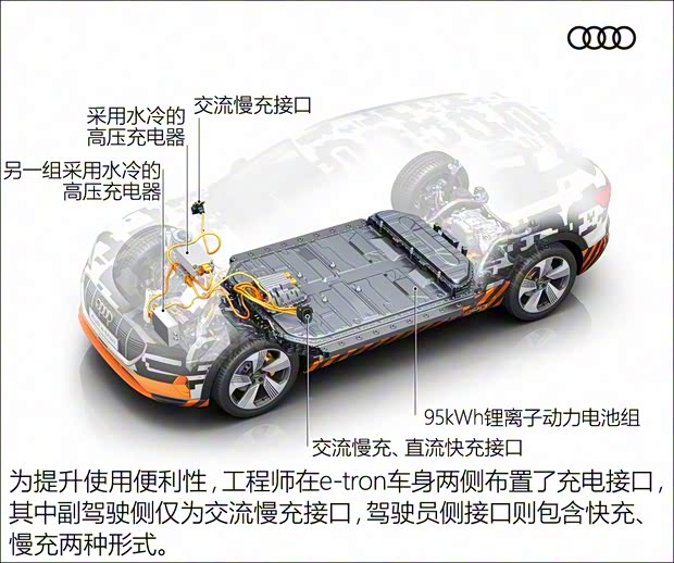 奥迪(进口) e-tron quattro 2016款 概念版 奥迪(进口) e-tron quattro 2016款 概念版