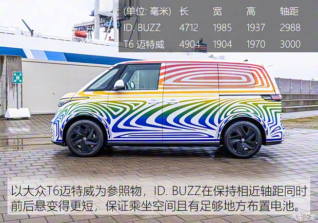 大眾(進口) ID. BUZZ 2021款 自動駕駛測試車