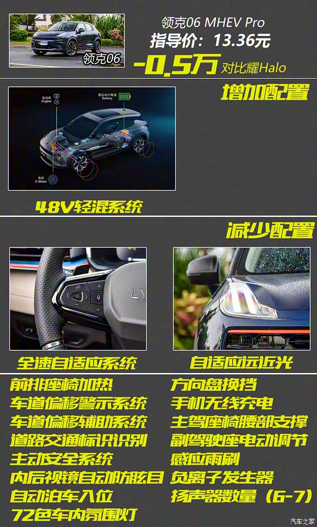 领克 领克06 2020款 1.5T 耀Halo 领克 领克06 2020款 1.5T 耀Halo