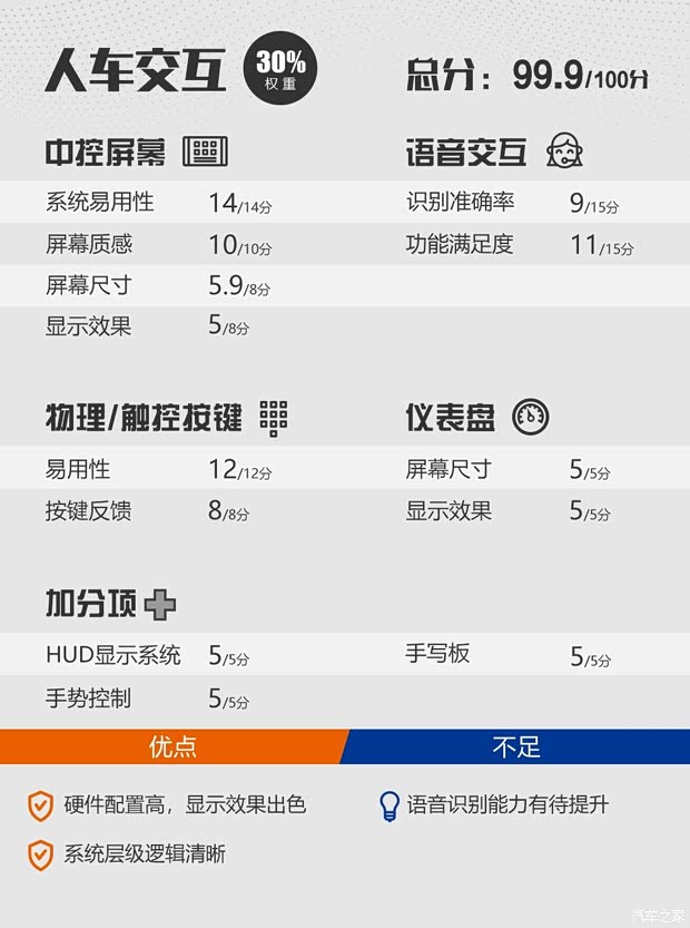 寶馬(進(jìn)口) 寶馬X7 2019款 xDrive40i 領(lǐng)先型豪華套裝