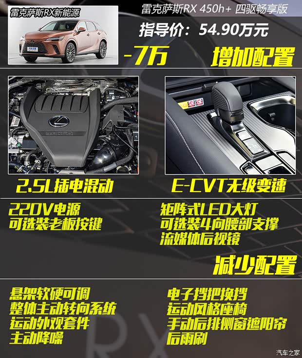 雷克薩斯 雷克薩斯RX 2023款 350h 兩驅舒享版 雷克薩斯 雷克薩斯RX 2023款 350h 兩驅舒享版