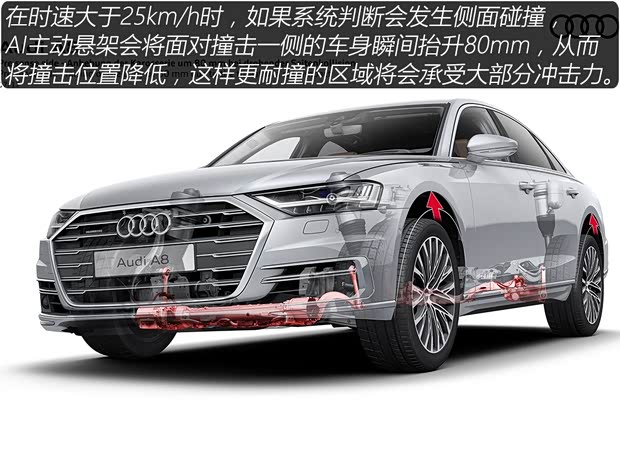 奥迪(进口) 奥迪A8 2018款 A8L 基本型 奥迪(进口) 奥迪A8 2018款 A8L 基本型