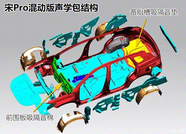 比亚迪 宋Pro 2019款 1.5T 自动豪华型 比亚迪 宋Pro 2019款 1.5T 自动豪华型