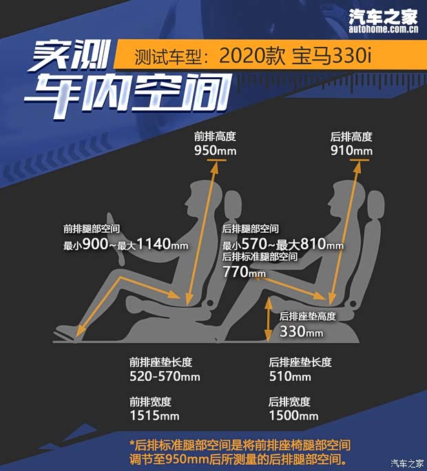 华晨宝马 宝马3系 2020款 330i M运动曜夜套装 华晨宝马 宝马3系 2020款 330i M运动曜夜套装