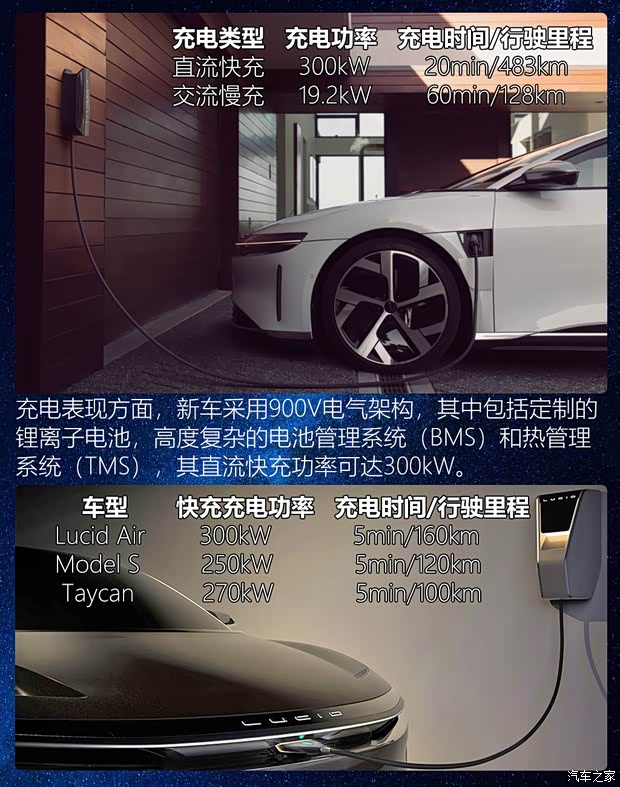 Lucid Motors Lucid Air 2017款 基本型