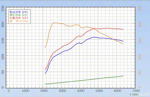 華晨寶馬 寶馬X5 2022款 xDrive 30Li 尊享型M運動套裝