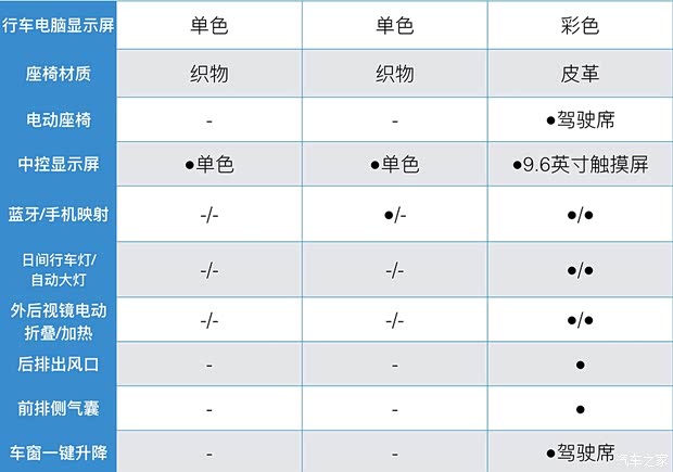 北京现代 北京现代ix35 2019款 2.0L 手动两驱智勇·畅质版 国VI