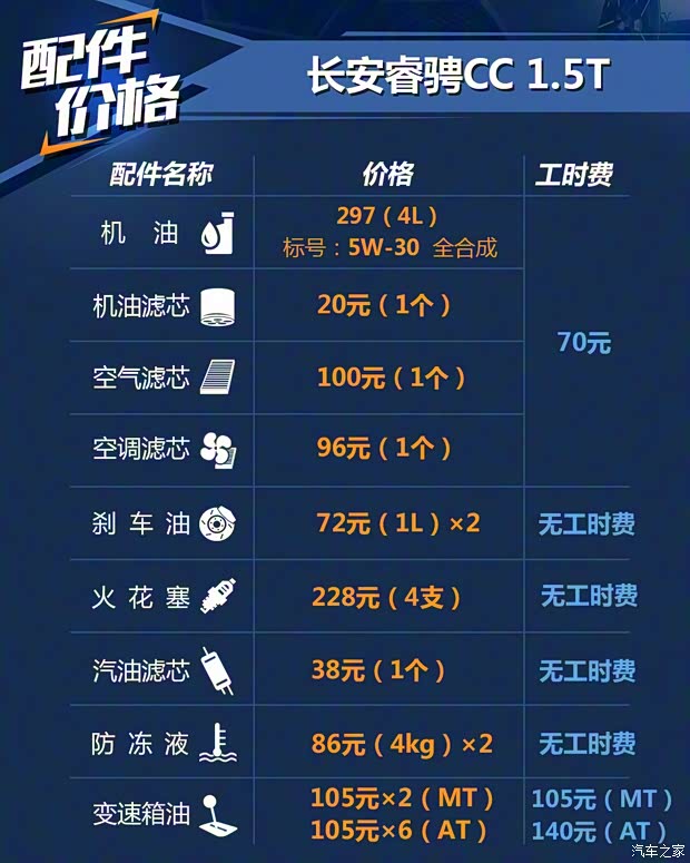 长安汽车 睿骋CC 2018款 1.5T 自动豪雅型 长安汽车 睿骋CC 2018款 1.5T 自动豪雅型