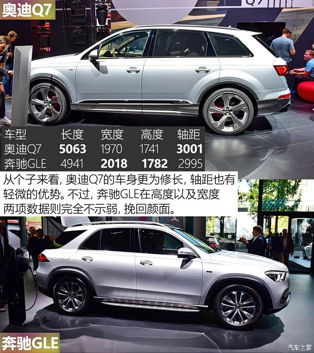 奧迪(進(jìn)口) 奧迪Q7 2020款 基本型