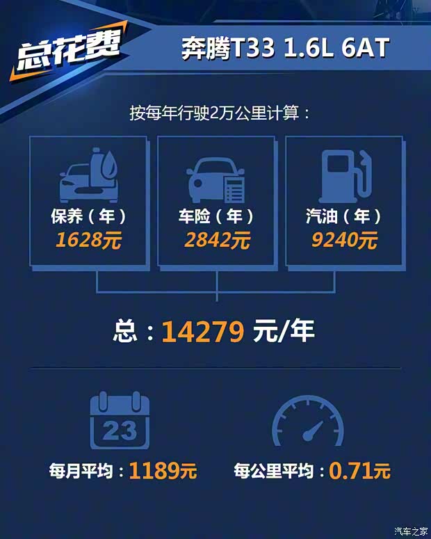 一汽奔腾 奔腾T33 2019款 1.6L 自动豪华型 国VI 一汽奔腾 奔腾T33 2019款 1.6L 自动豪华型 国VI