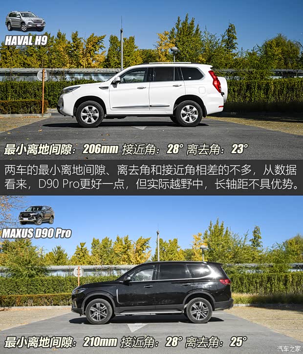 长城汽车 哈弗H9 2020款 2.0T 汽油四驱尊享型 5座
