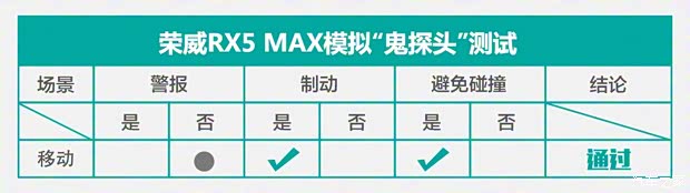 上汽集團 榮威RX5 MAX 2019款 400TGI 自動四驅智能座艙至尊版