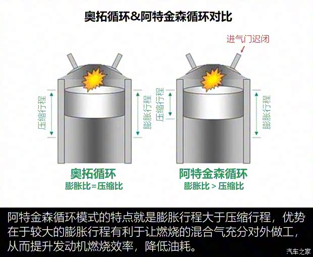 长城汽车 哈弗H6 2020款 2.0GDIT 自动GT豪华版 长城汽车 哈弗H6 2020款 2.0GDIT 自动GT豪华版
