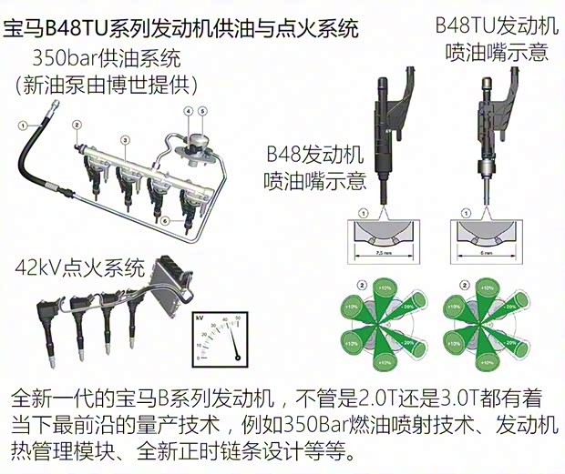 寶馬(進(jìn)口) 寶馬4系 2020款 430i Coupe