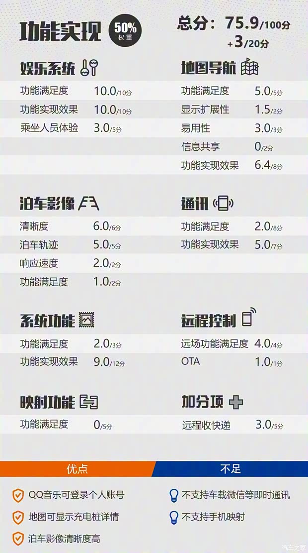 蔚来 蔚来ES6 2019款 510KM 首发纪念版 蔚来 蔚来ES6 2019款 510KM 首发纪念版