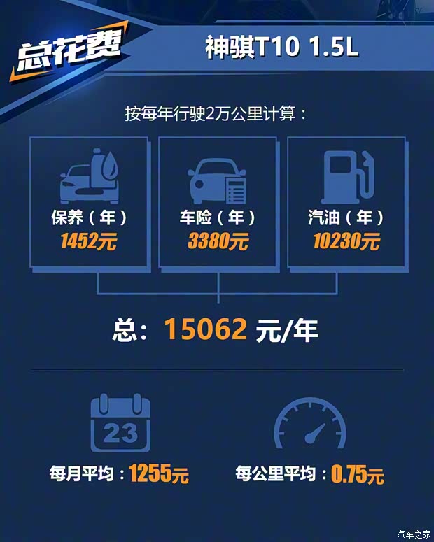 长安轻型车 神骐T10 2019款 1.5L舒适型载货车单排995kg