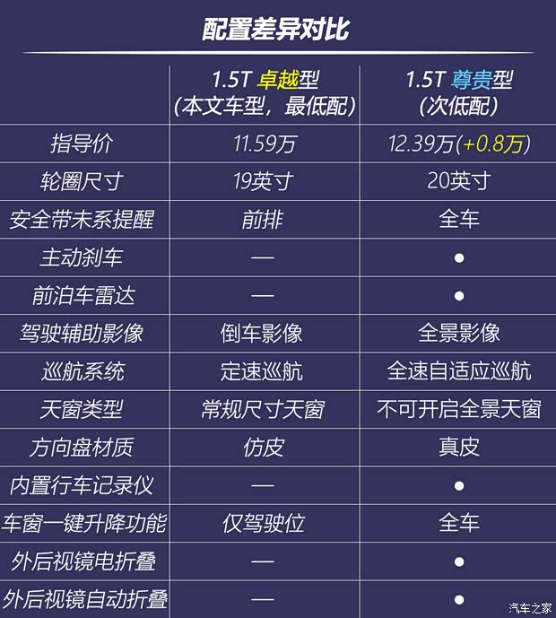 长安汽车 长安UNI-T 2021款 1.5T 卓越型