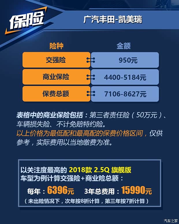 广汽丰田 凯美瑞 2018款 2.5HQ 旗舰版 广汽丰田 凯美瑞 2018款 2.5HQ 旗舰版