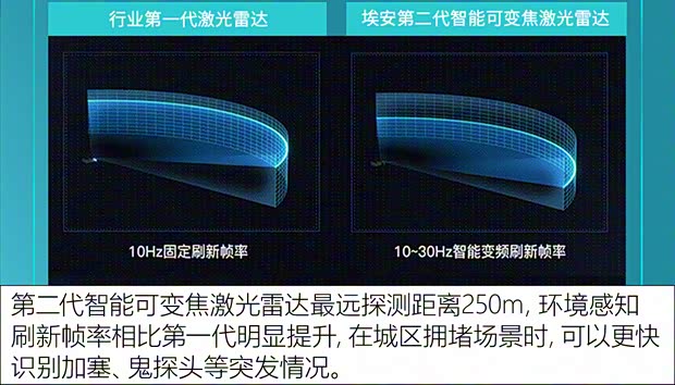 埃安 AION Hyper GT 2023款 試裝車