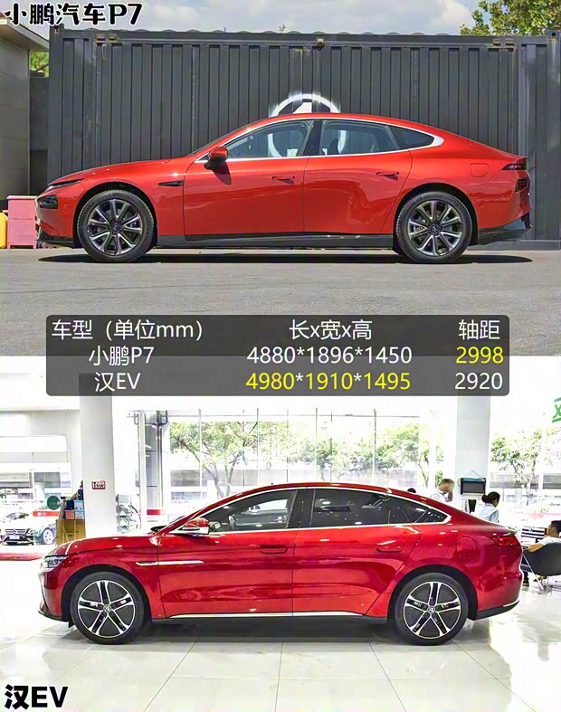 小鹏汽车 小鹏汽车P7 2020款 后驱超长续航智行版 小鹏汽车 小鹏汽车P7 2020款 后驱超长续航智行版