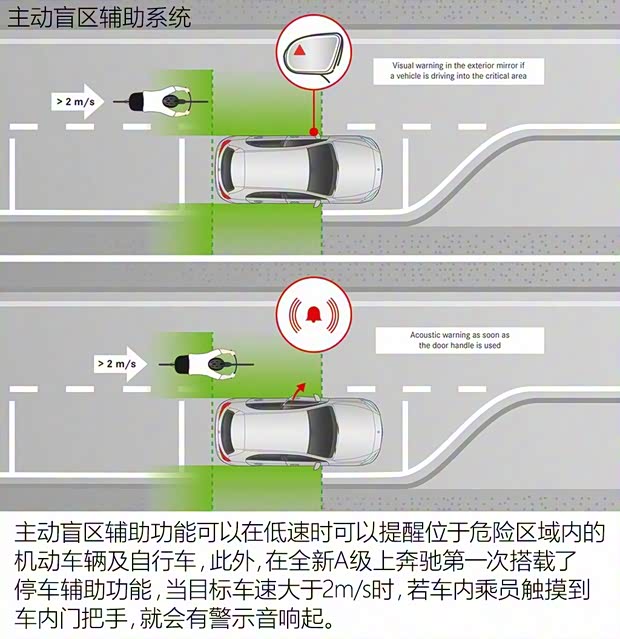 奔驰(进口) 奔驰A级 2018款 基本型 奔驰(进口) 奔驰A级 2018款 基本型