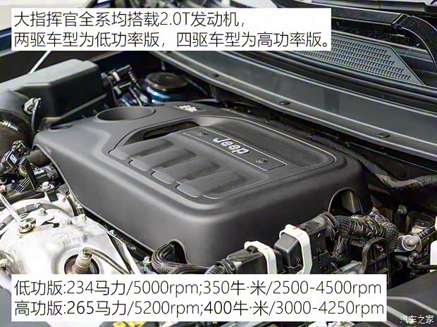 廣汽菲克Jeep 大指揮官 2018款  2.0T 四驅(qū)御享版