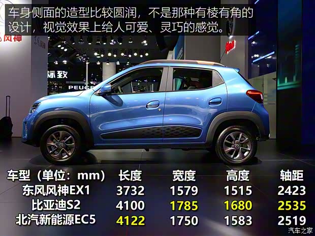 東風(fēng)乘用車 東風(fēng)風(fēng)神EX1 2019款 300