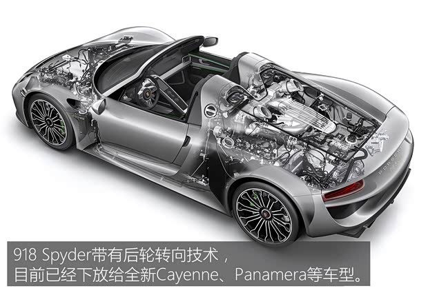 保时捷 918 Spyder 2015款 Spyder 保时捷 918 Spyder 2015款 Spyder