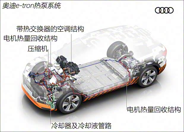 奥迪(进口) e-tron quattro 2016款 概念版
