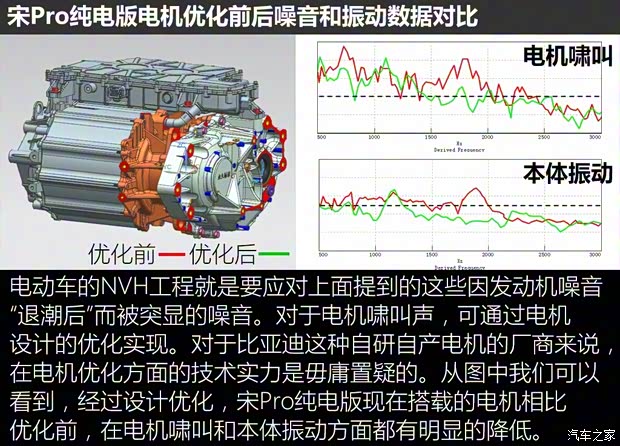 比亚迪 宋Pro 2019款 1.5T 自动豪华型 比亚迪 宋Pro 2019款 1.5T 自动豪华型