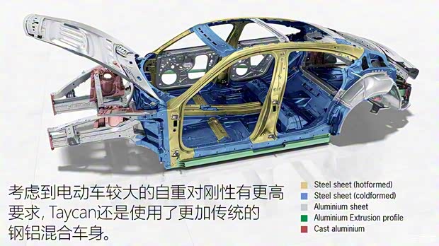 保时捷 Taycan 2019款 Taycan Turbo 保时捷 Taycan 2019款 Taycan Turbo