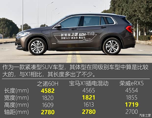 华晨宝马 之诺60H 2017款 标准型