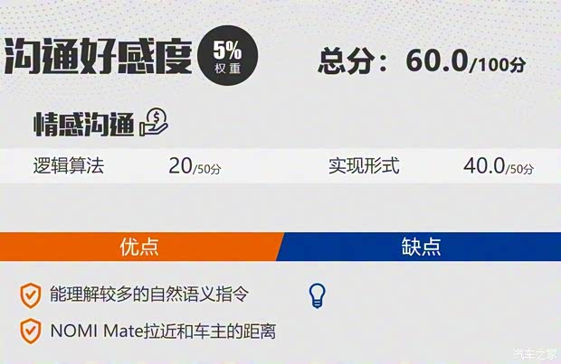 蔚来 蔚来ES6 2019款 510KM 首发纪念版 蔚来 蔚来ES6 2019款 510KM 首发纪念版