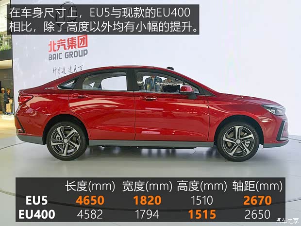 北汽新能源 EU系列 2018款 EU5 基本型