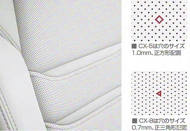 馬自達(進口) 馬自達CX-8 2018款 基本型