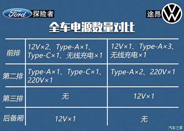 长安福特 探险者 2020款 EcoBoost 285 四驱铂金版 6座 长安福特 探险者 2020款 EcoBoost 285 四驱铂金版 6座