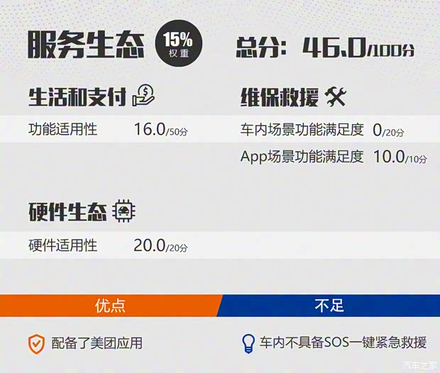 長城汽車 歐拉白貓 2020款 401km 旗艦型 長城汽車 歐拉白貓 2020款 401km 旗艦型