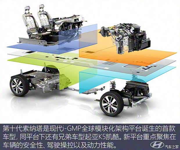 北京現(xiàn)代 索納塔 2020款 270TGDi GLS