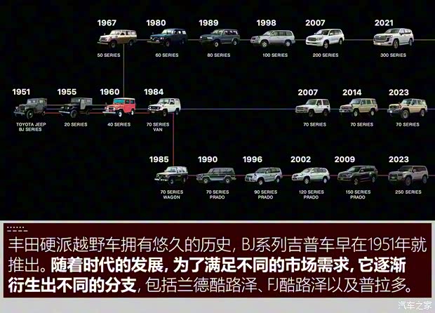 丰田(进口) 普拉多(进口) 2024款 美国版