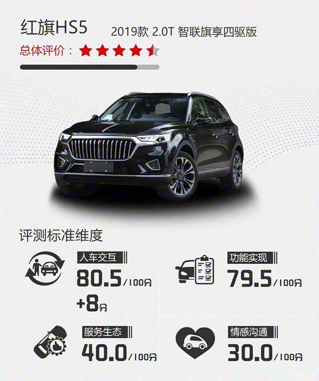 一汽紅旗 紅旗HS5 2019款 2.0T 智聯(lián)旗享四驅(qū)版