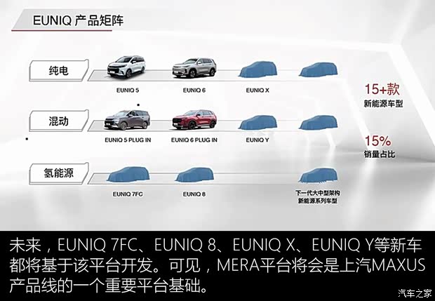上汽大通 上汽MAXUS EUNIQ 6 2020款 1.3T PLUG IN EXTRA 上汽大通 上汽MAXUS EUNIQ 6 2020款 1.3T PLUG IN EXTRA