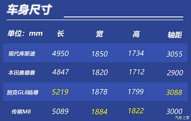 北京現(xiàn)代 庫(kù)斯途 2021款 380TGDi 智愛旗艦版 TOP Premium