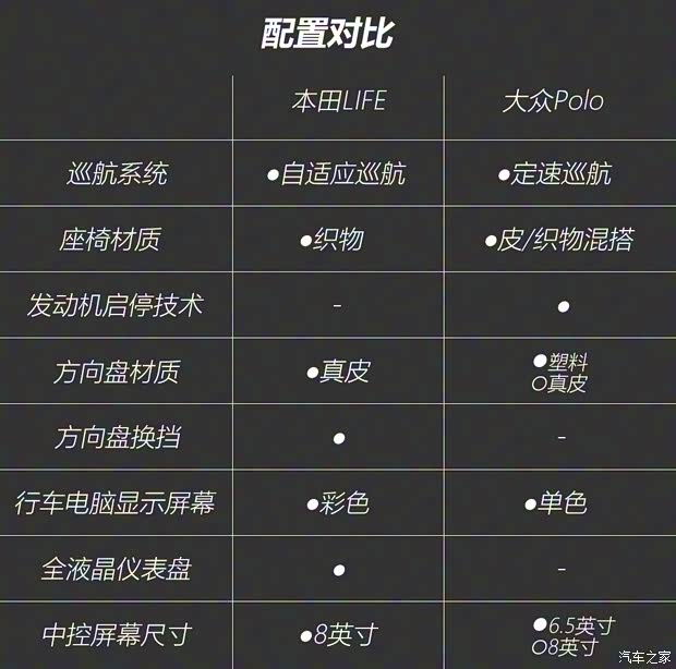 东风本田 LIFE 2021款 1.5L CVT SPO-SS灵动版 东风本田 LIFE 2021款 1.5L CVT SPO-SS灵动版