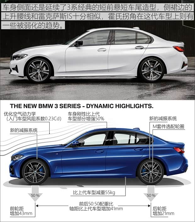 寶馬(進(jìn)口) 寶馬3系(進(jìn)口) 2019款 320d