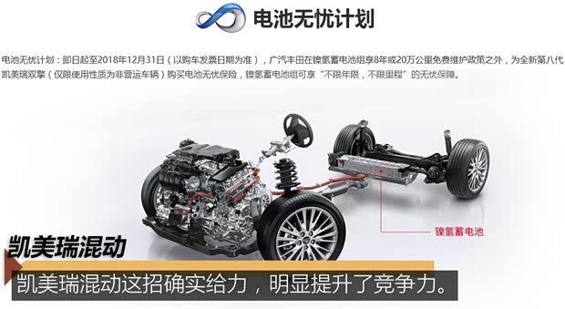 廣汽豐田 凱美瑞 2018款 2.5HQ 旗艦版