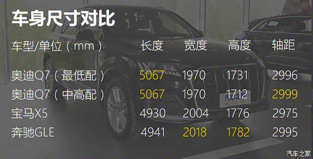 奧迪(進口) 奧迪Q7 2020款 45 TFSI quattro S line運動限量版