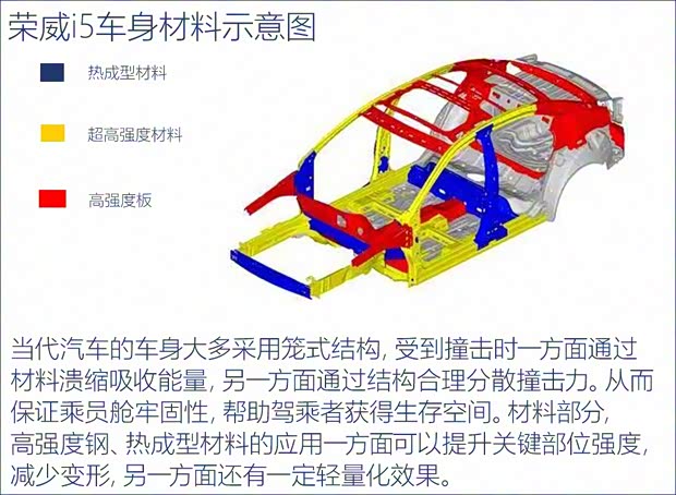 上汽集團 榮威i5 2018款 基本型