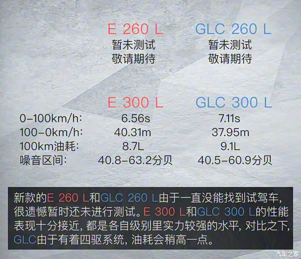 北京奔馳 奔馳E級(jí) 2020款 E 300 L 時(shí)尚型